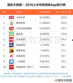看过的头条如何找到用户,[关键词]背后的故事n2. 热门头条解析：[关键词]的五大看点n3. 头条热议：[关键词]的五大焦点问题n4. 深度解读头条：[关键词]的五大影响n5. 头条热传：[关键词]的五大亮点回顾n6. 热门头条追踪：[关键词]的最新动态n7. 头条热议话题：[关键词]的五大争议点n8. 头条聚焦：[关键词]的五大发展趋势n9. 热门头条盘点：[关键词]的五大亮点解析n10. 头条热门话题：[关键词]的五大焦点分析