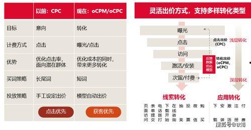 今日头条汽油收费标准,汽油收费标准最新动态，车主必看！”