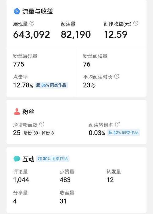 如何提升微头条单价收益,揭秘微头条高单价收益提升策略