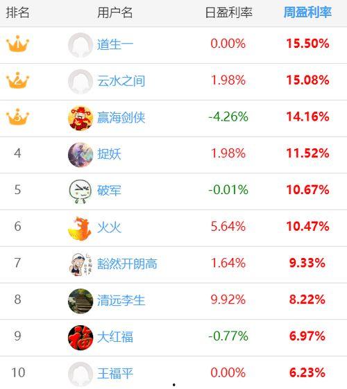 每日大赛战绩怎么看,战绩背后的故事与启示