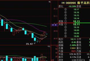 隆平高科最新爆料消息,揭秘农业科技新突破与未来发展战略
